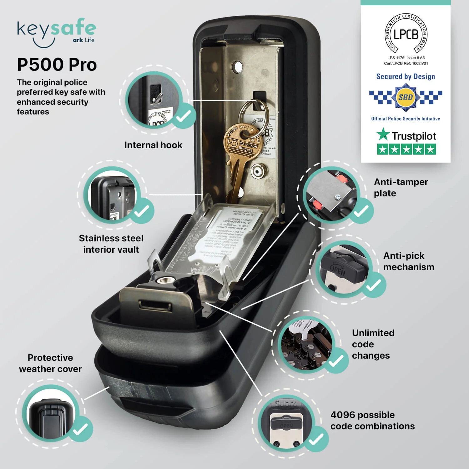 P500 Feature Benefits Infographic